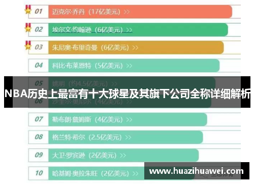 NBA历史上最富有十大球星及其旗下公司全称详细解析