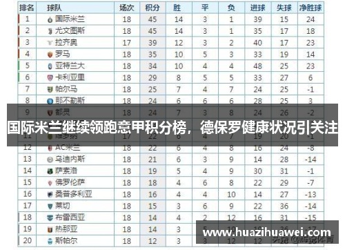 国际米兰继续领跑意甲积分榜，德保罗健康状况引关注